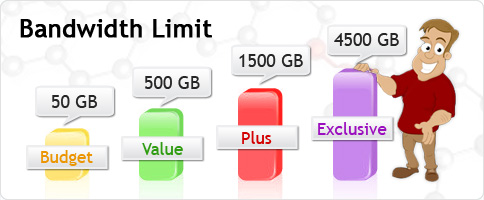 bandwidth-limit bandwidth-limit