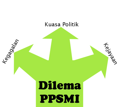 ppsmi